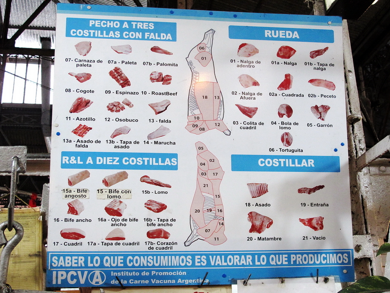 Cortes de carne argentinos