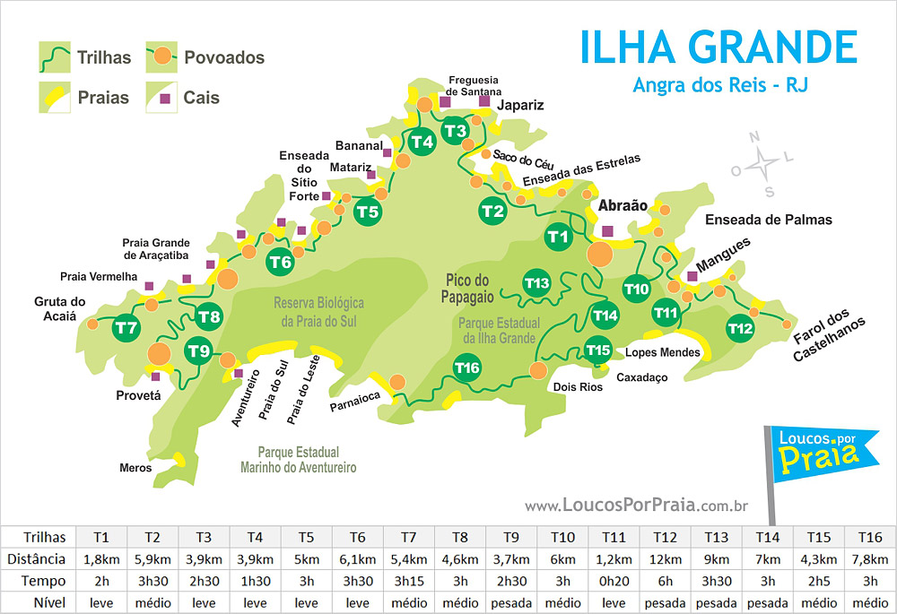 Ilha Grande mapa de trilhas