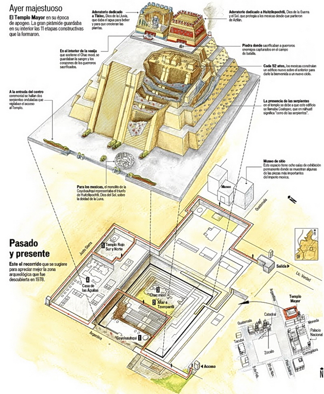 Templo Mayor infografía. Fuente Diario Reforma. Templo Mayor infografía. Fuente Diario Reforma.