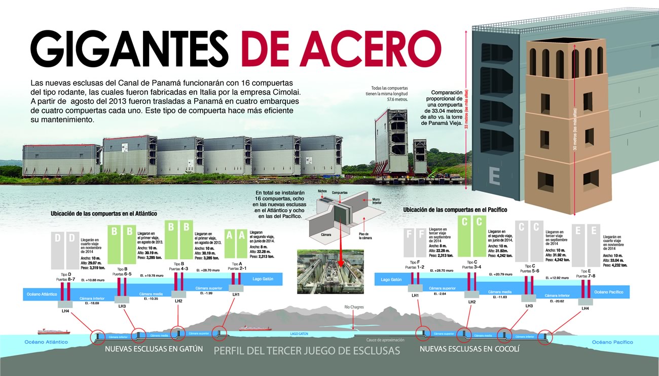 compuertas1 compuertas1